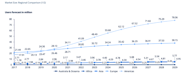 Top Regions by Number of Online Casino Users.jpg
